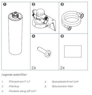 IthoDaalderop kokendwaterfilterset F-1.7 05-00007